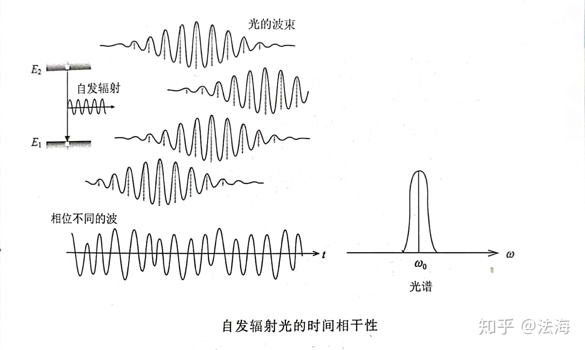 textual coherence图片