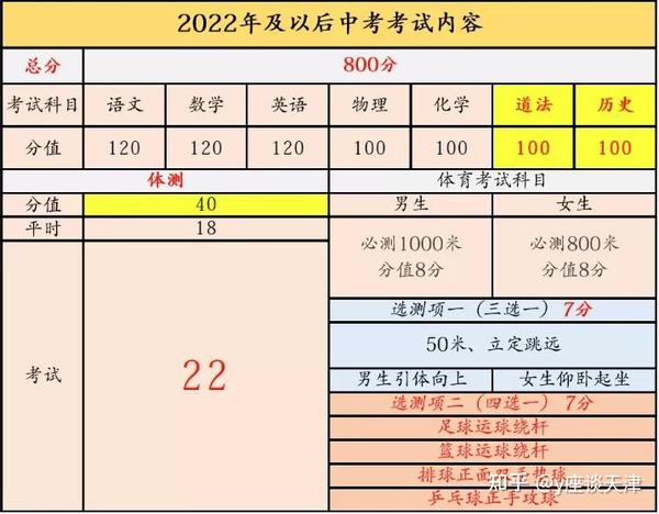 天津高考时间按排表_天津高考安排_2024年天津高考时间表安排