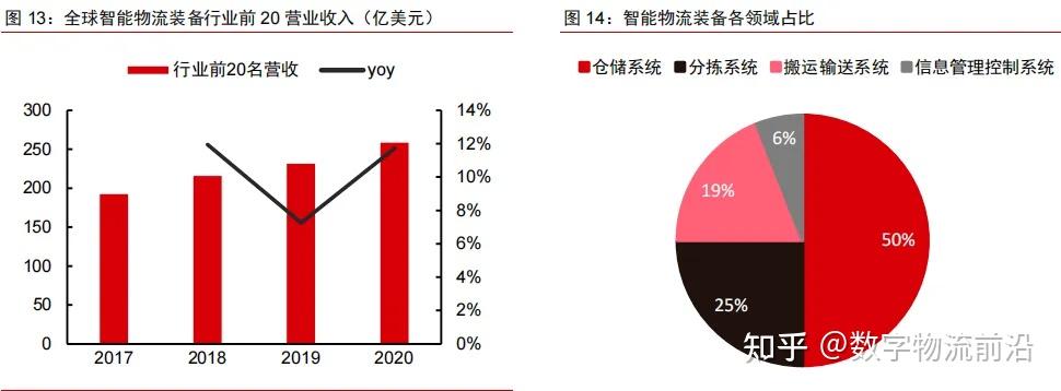 智慧物流:中国的发展历程、现状与未来展望 - 知乎