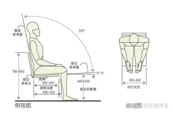 罗马椅调节高度图解图片