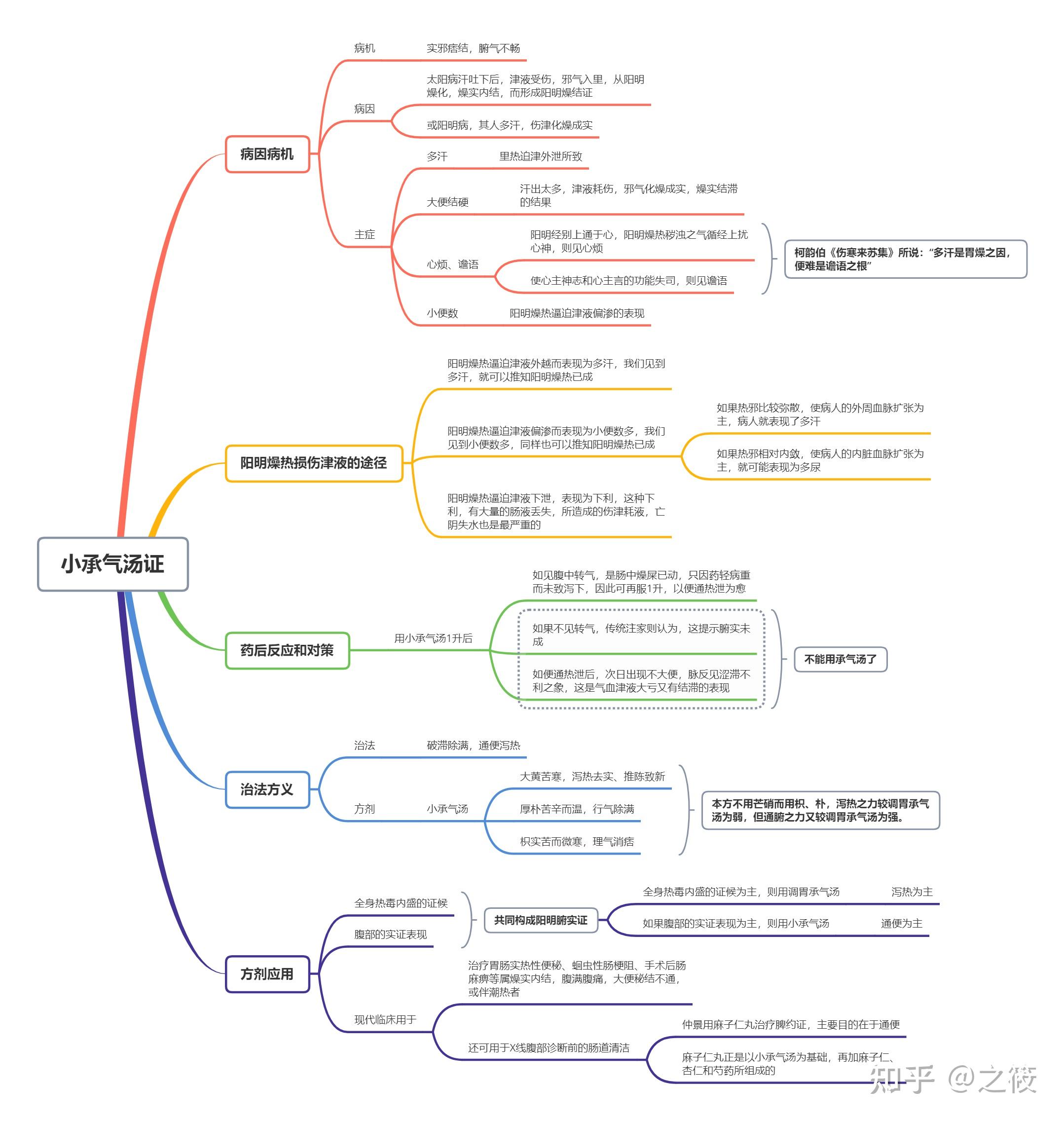 爱钱的人思维导图图片