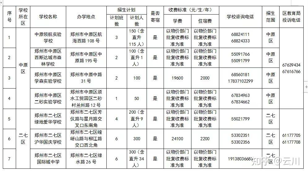 郑州教育咨询