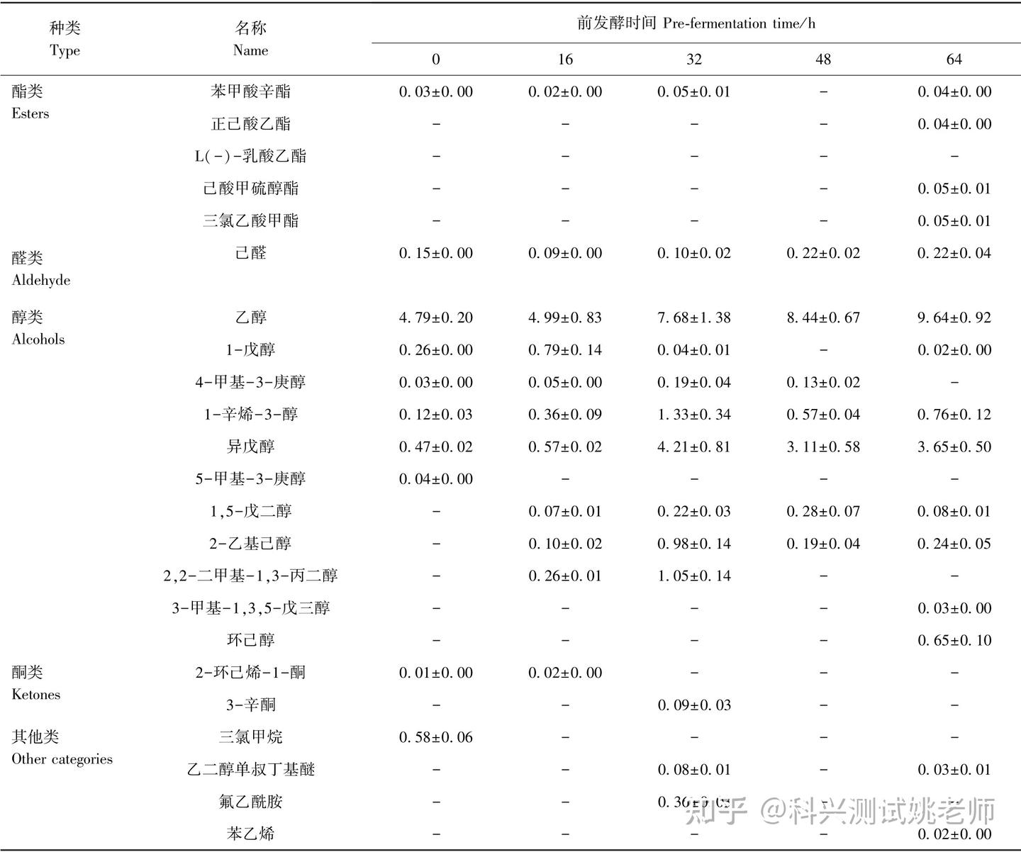 固相微萃取气相色谱（SPME-GC）测试 - 知乎