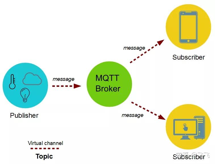 MQTT5.0 共享订阅咱有可能支持吗？