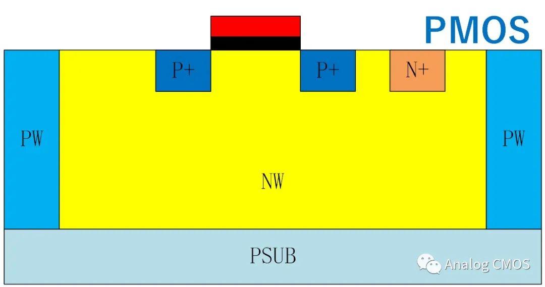 典型的nmos pmos结构:nmos剖面图pmos剖面图☆拼在一起:☆再画出
