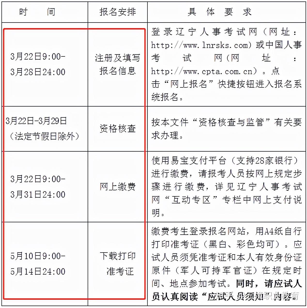 辽宁监理工程师考试考点(辽宁监理工程师报考时间)