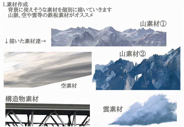 画不出有深度的背景场景 教你插画背景练习技巧 知乎
