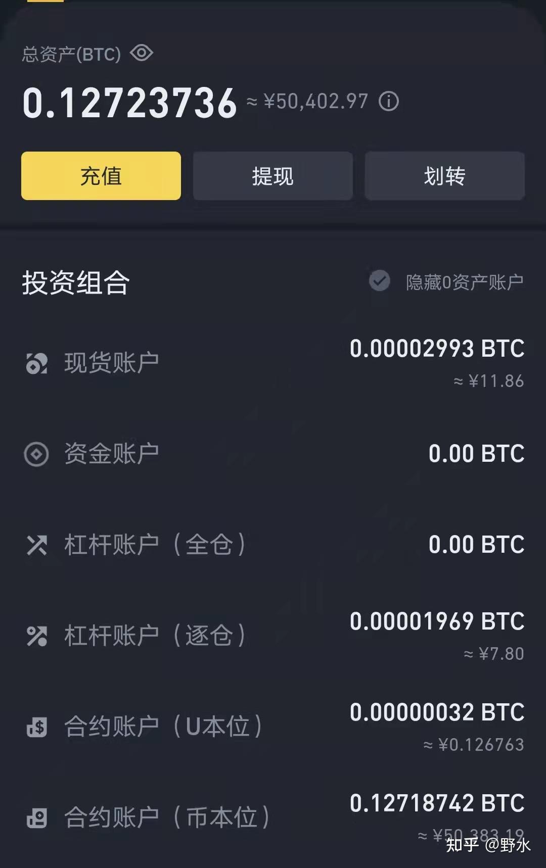 炒币合约啥意思(炒币合约亏惨了)