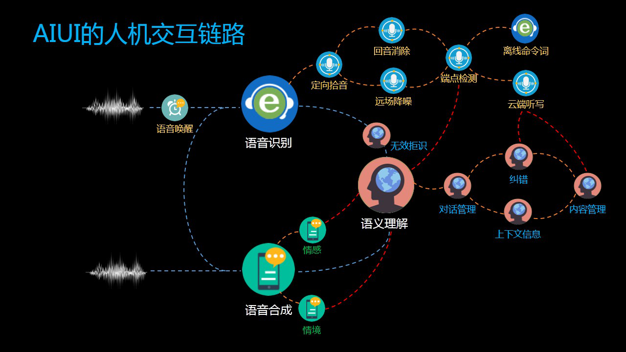 人机交互如何更愉快地和ai唠嗑