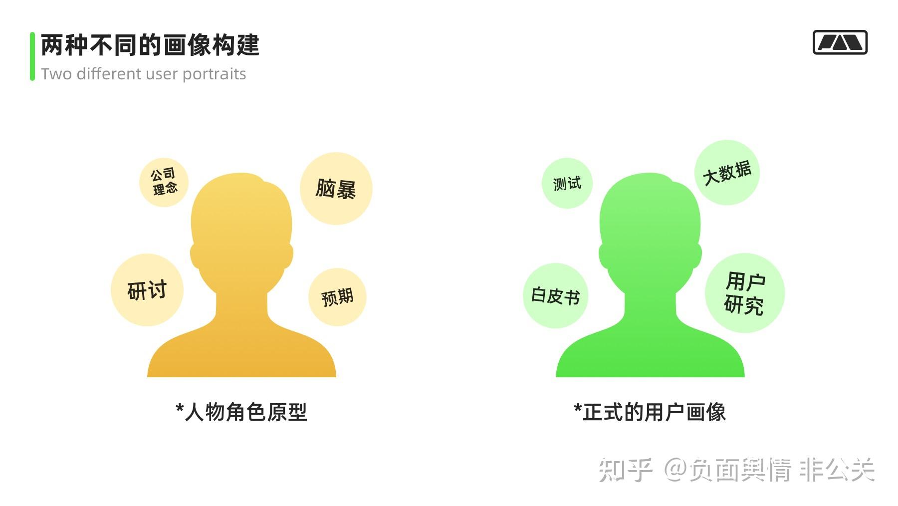万字干货互联网大厂最爱的用户研究方法全方位科普