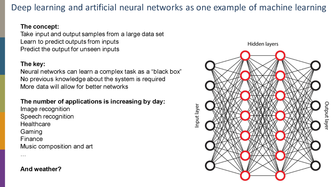 abhilash v — ai & machine learning portfolio Images... 33页PPT【AI+天气预测】,AI and Machine learning for weather predictions - 知乎