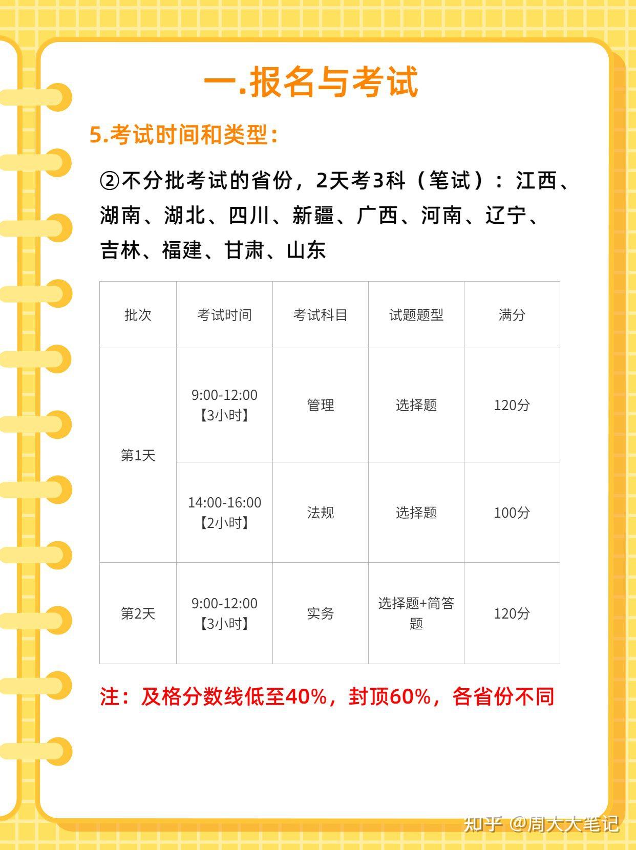 2023二建高效备考攻略(适合新手小白) - 知乎