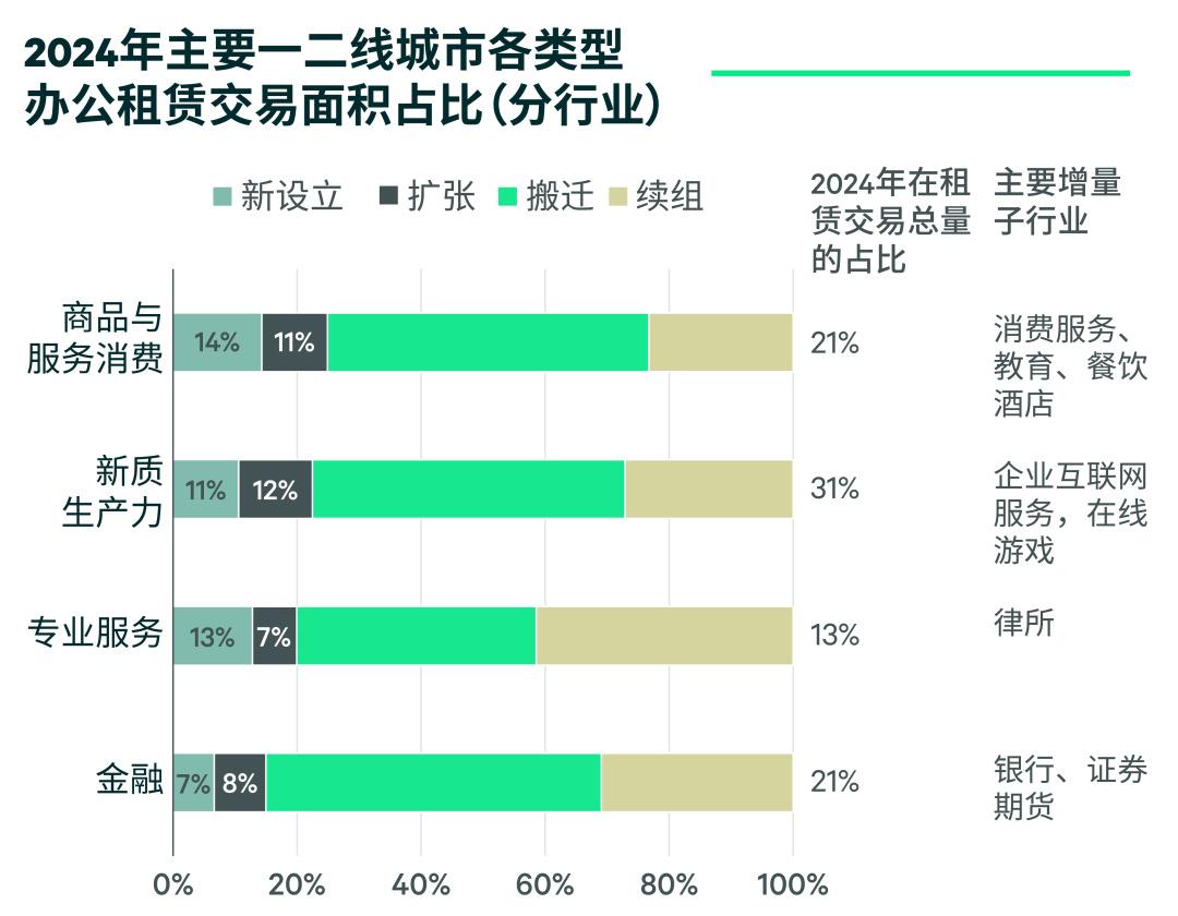 2025年中国房地产市场展望 | 办公楼 - 知乎