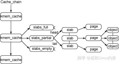 Inode Cache Linux内存管理——slab分配器 - 知乎