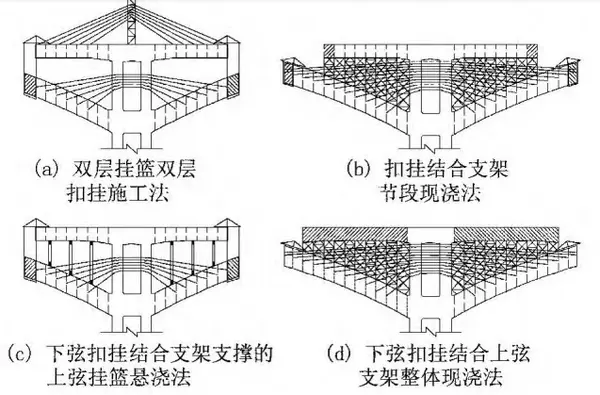 空腹式刚构桥设计经验性取值，看看前辈是怎么做的！ - 知乎