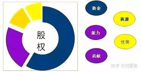 初创公司如何设置期权池如何操作如何选择设置时机