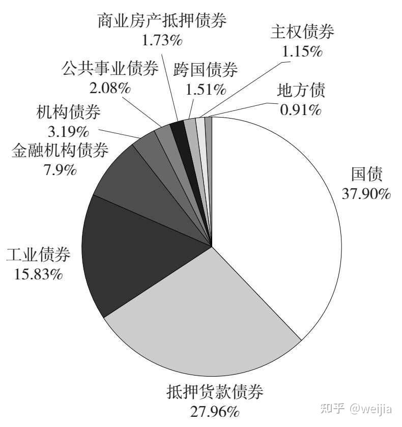 美股etf 知乎