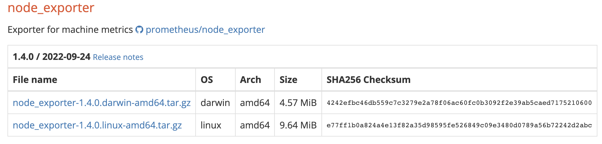 centos-prometheus-grafana