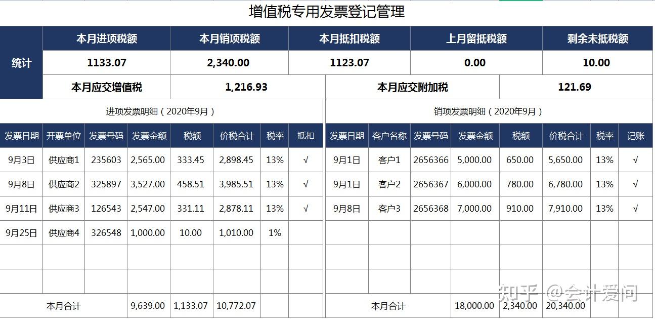 增值税专用发票登记表图片