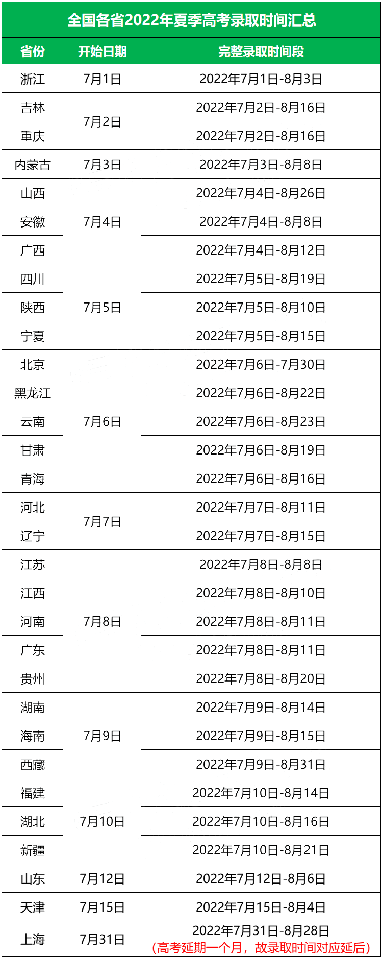 定了2023全國高考錄取時間公佈