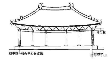 晋祠——飘逸柔美的圣母殿