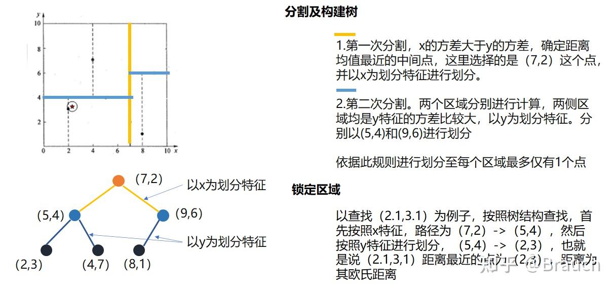 Hnsw Tree Example 相似文本快速查找(Annoy、HNSW、KD Tree、LSH算法的整理) - 知乎