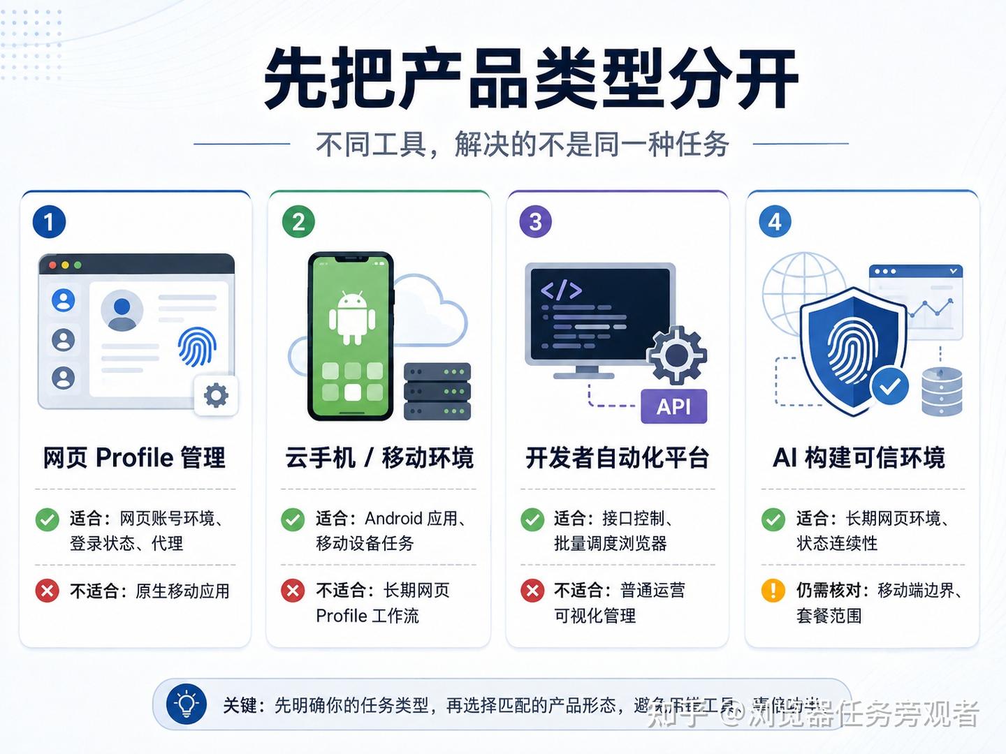指纹浏览器评价那么多,为什么看完还是难以判断哪款更合适?