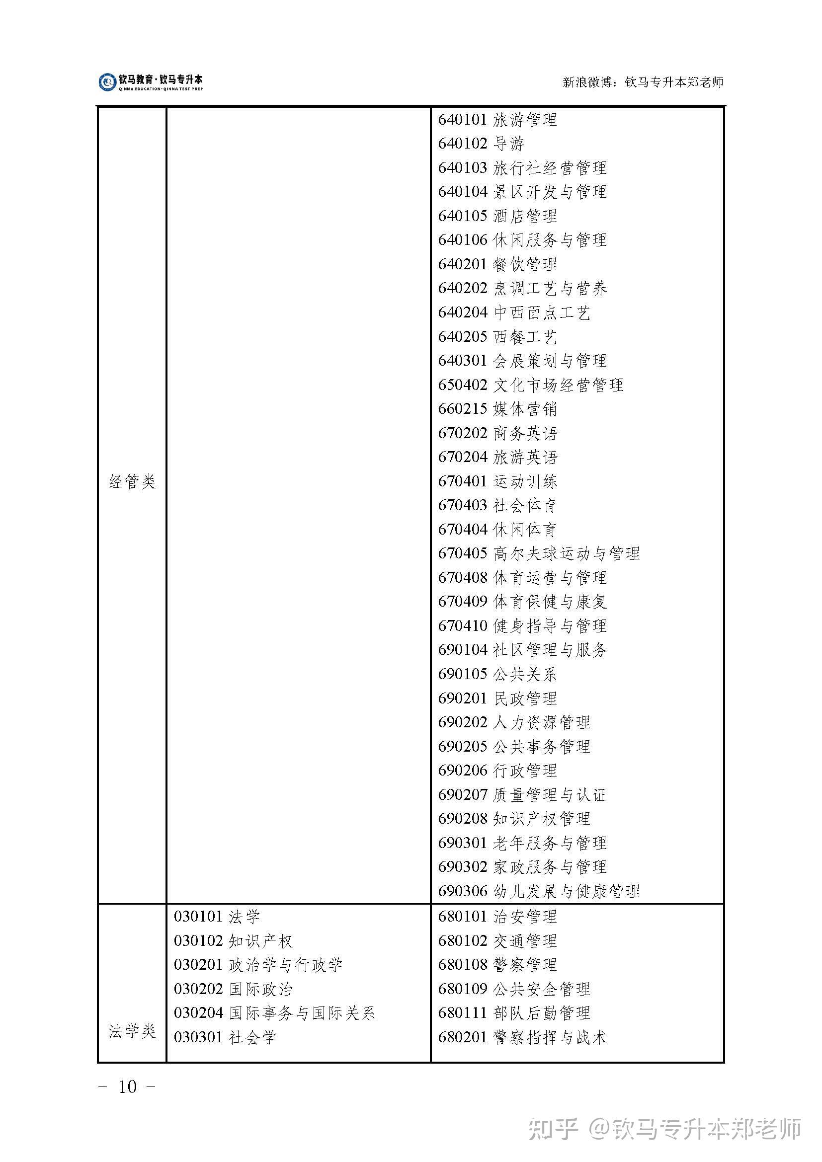 2021版浙江省专升本各类别所含专业对照表