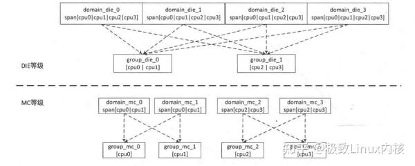 linux-smp