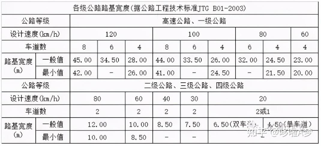 一公里公路铁路到底需要多少砂石道路交通领域砂石骨料用量计算