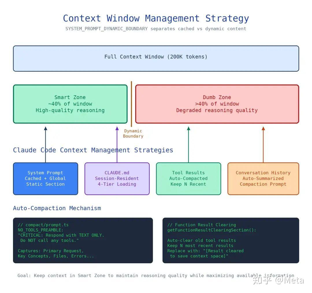 Harness Engineering 在 Claude Code 中的实践：从源码解析 AI Agent 的约束与编排之道 - 知乎