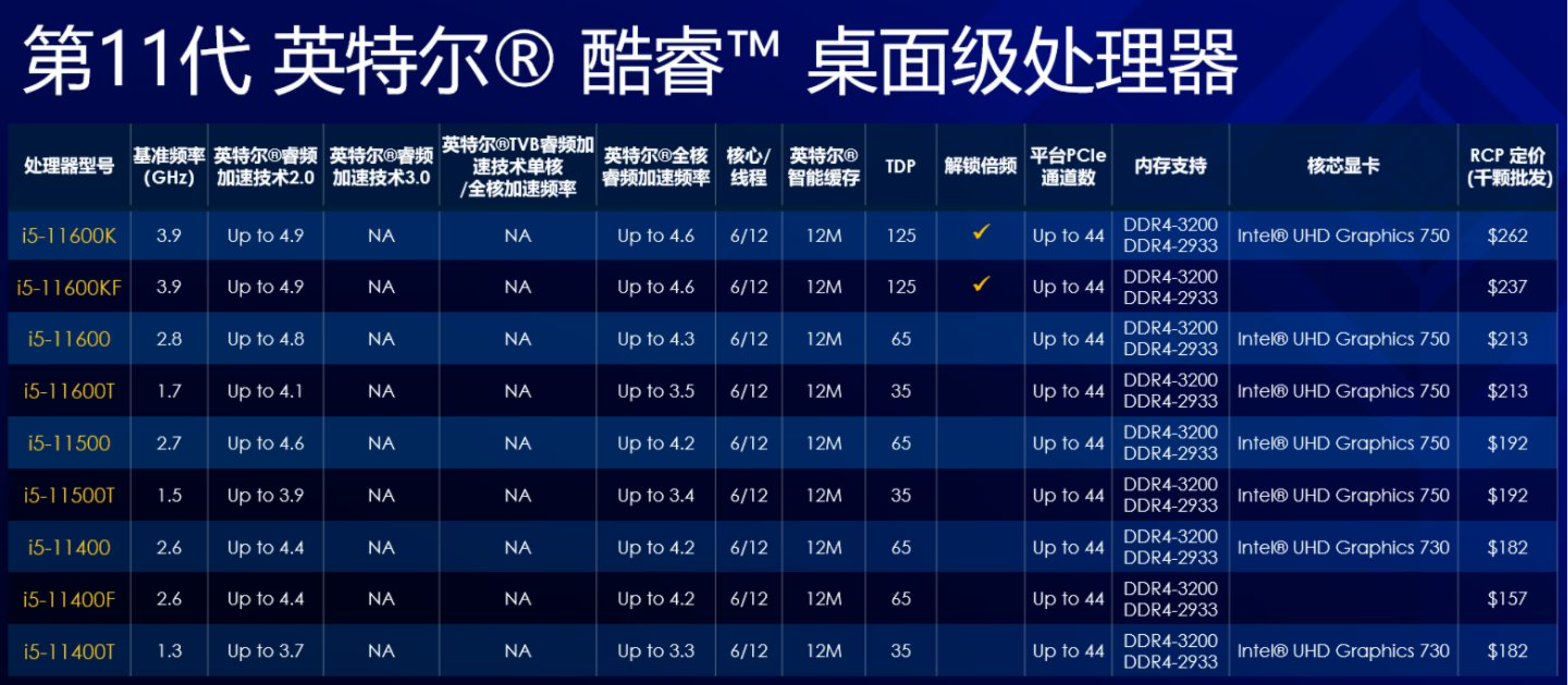 11代酷睿cpu都带来了什么intel发布会详细解读