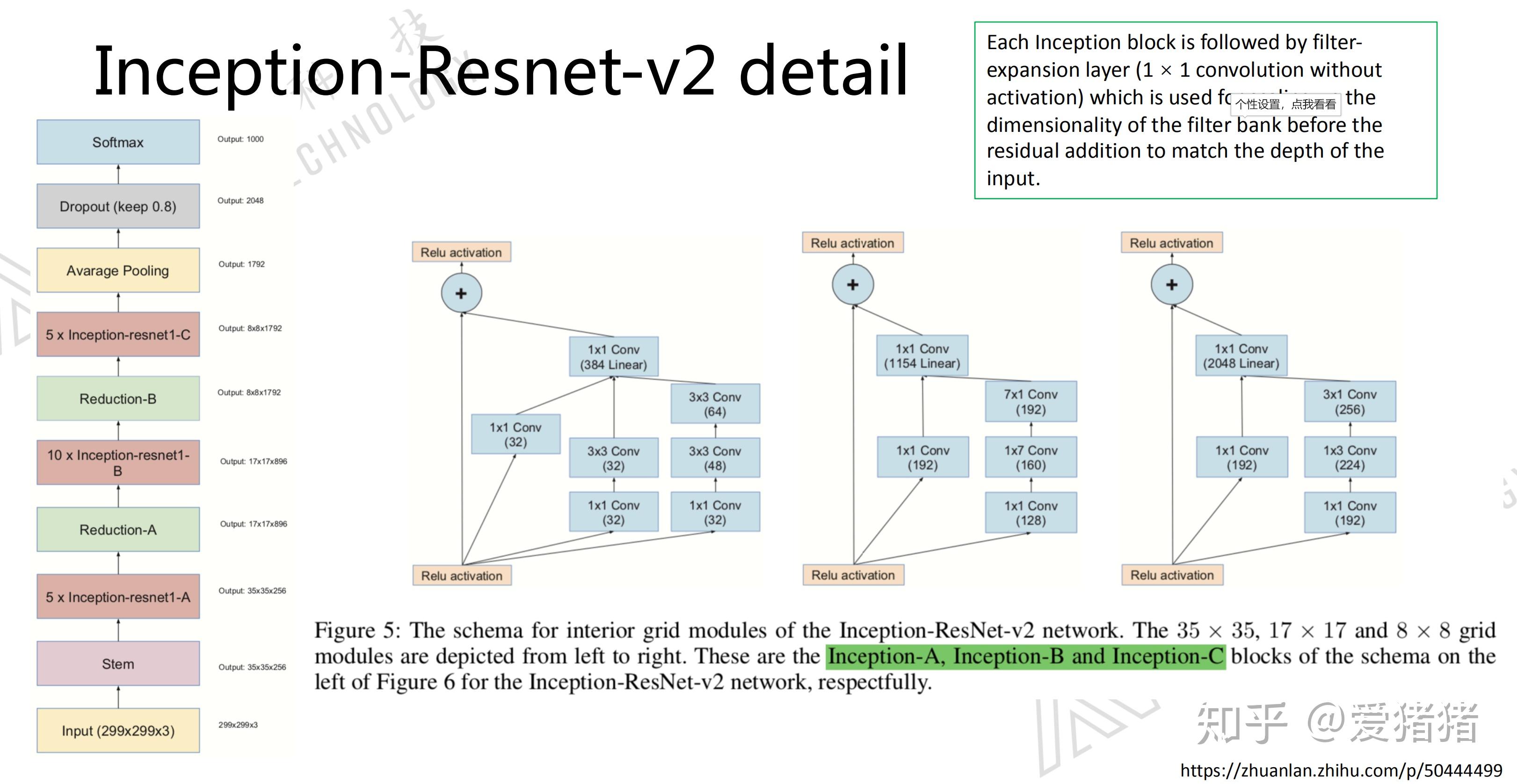 Inception-ResNet卷积神经网络 - 知乎