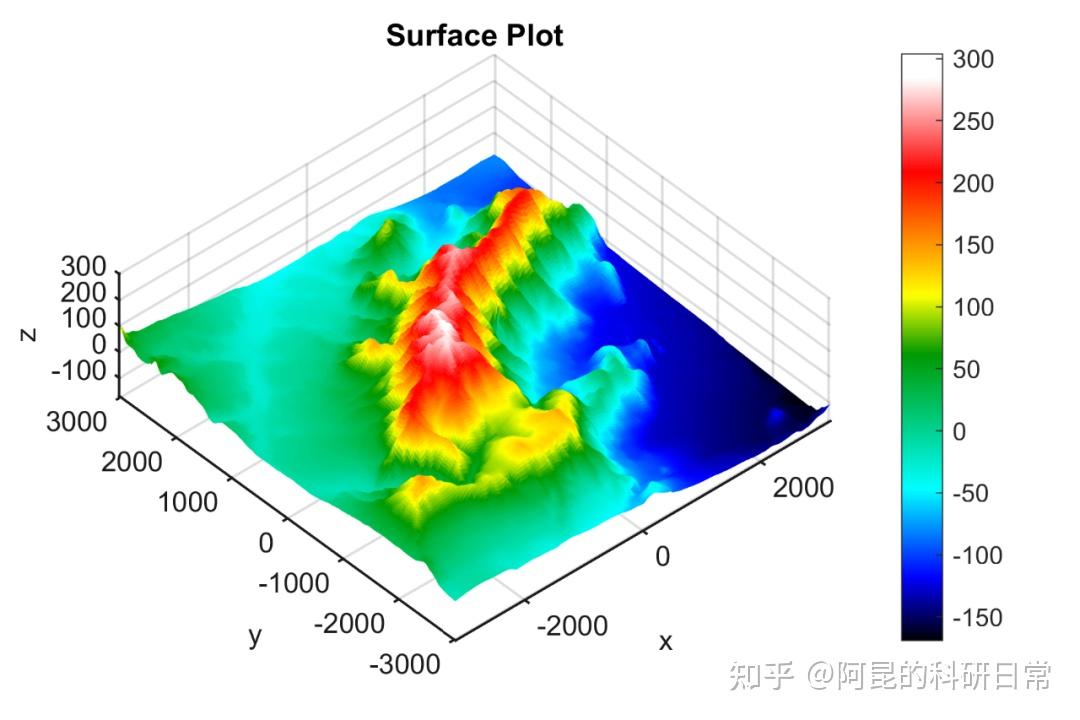 Matlab Plot Rectangle With Surf Matlab论文插图绘制模板第56期—曲面图(Surf) - 知乎
