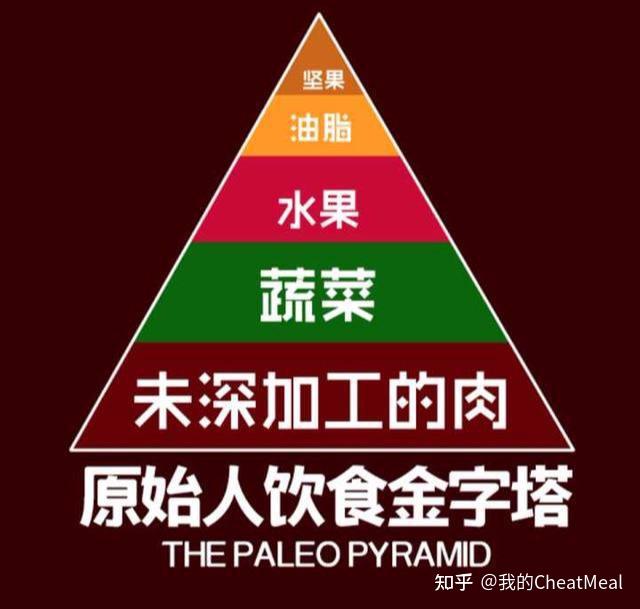paleo-diet