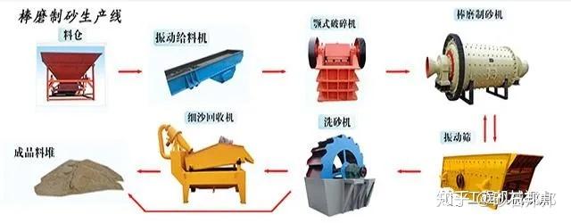 细沙回收机：环保与效能并存的新力量