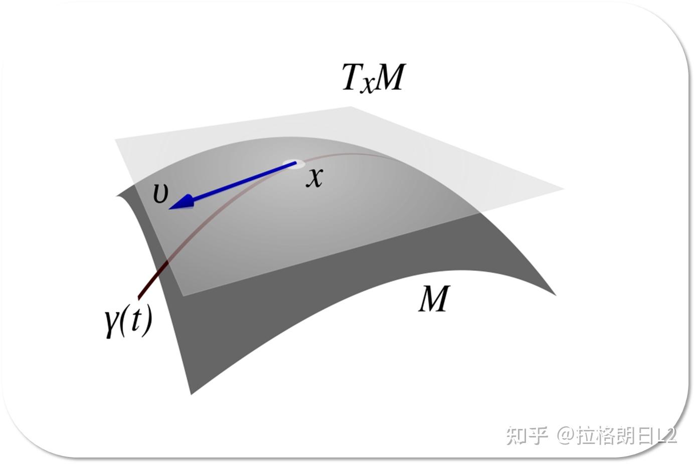 黎曼几何平行线相交图片