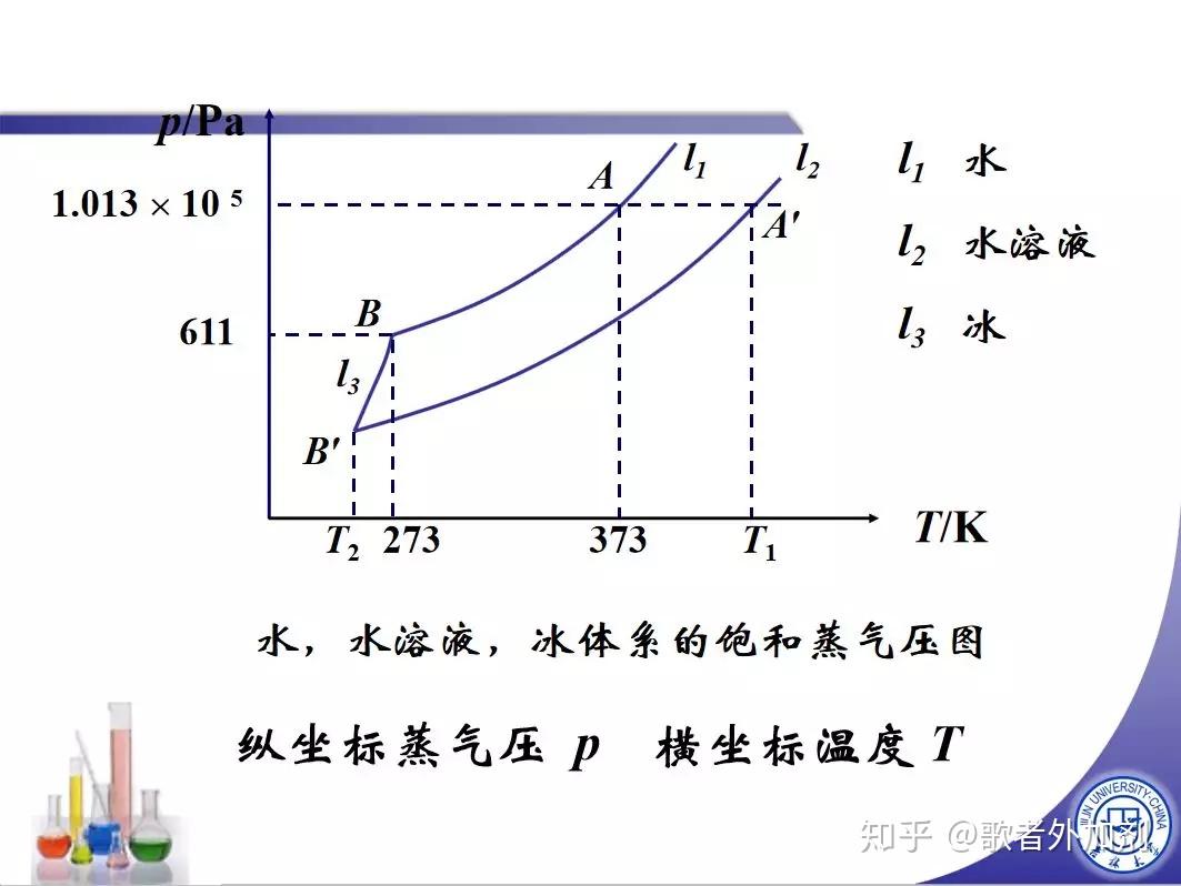 冬季时期防冻剂的使用一