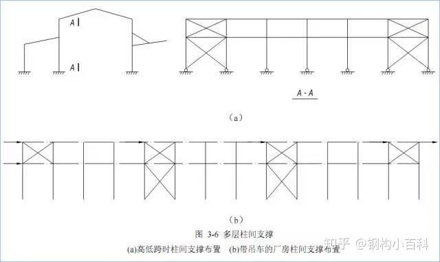 门式刚架结构的特点、适用范围及常用形式 - 知乎