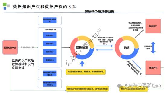 数据知识产权，是“数据确权”吗？（三） - 知乎