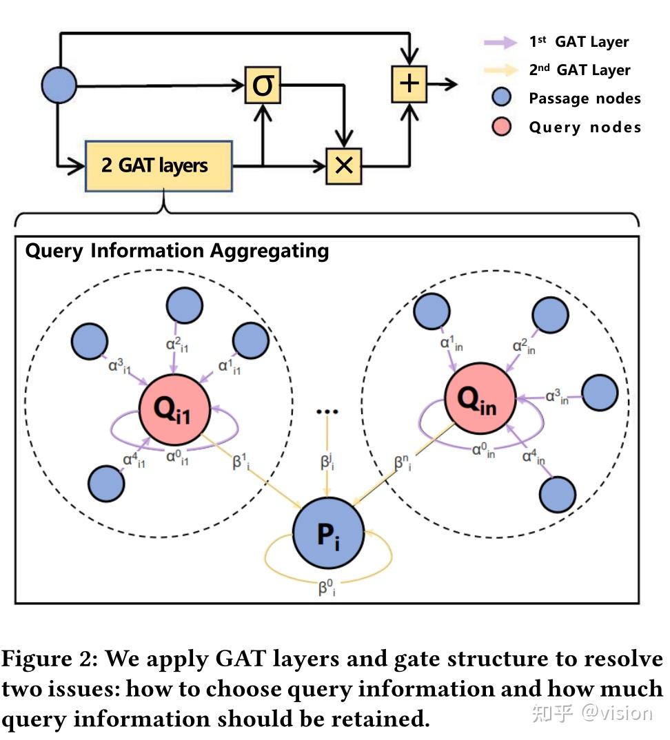 GNN-encoder: Learning a Dual-encoder Architecture via Graph Neural ...