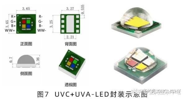 成兴光 | LED灯珠的封装形式 - 知乎