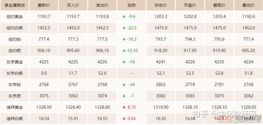 美国黄金有多少钱一克(美国黄金多少钱一克2021年)