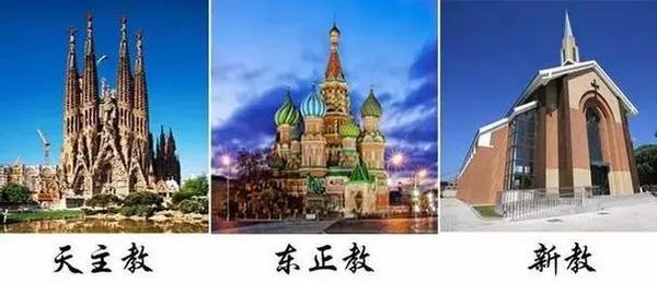 天主教、东正教和新教有什么区别? - 知乎
