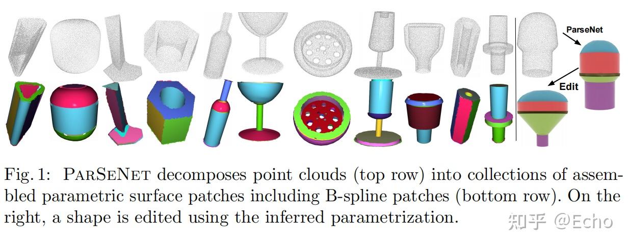ParSeNet: A Parametric Surface Fitting Network for 3D Point Clouds - 知乎