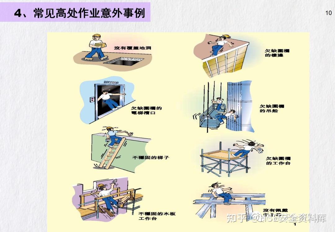 PPT | 【课件】高处作业安全培训全面讲解（82页） - 知乎