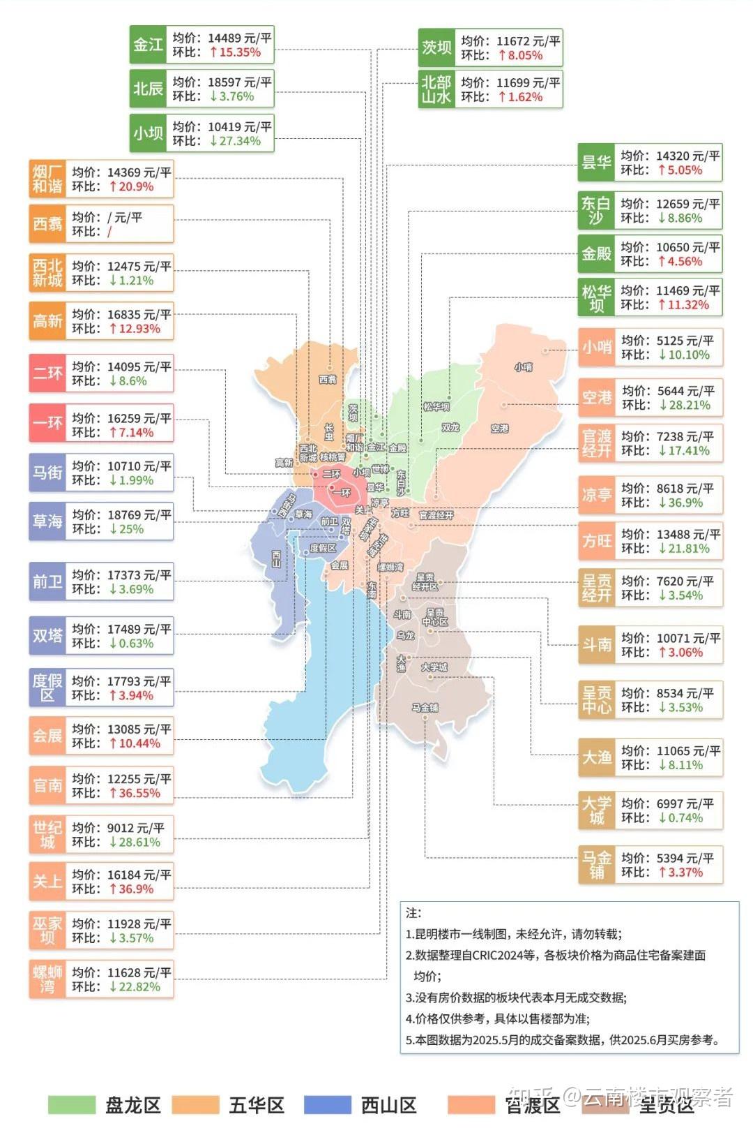 6月昆明36板块房价地图出炉,均价12930元/平! - 知乎