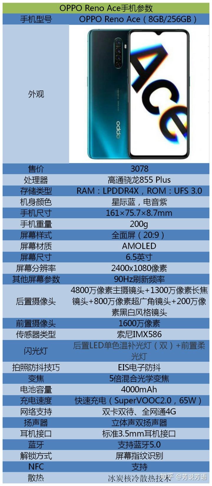 opporenoace这款手机配置怎么样是否值得购买