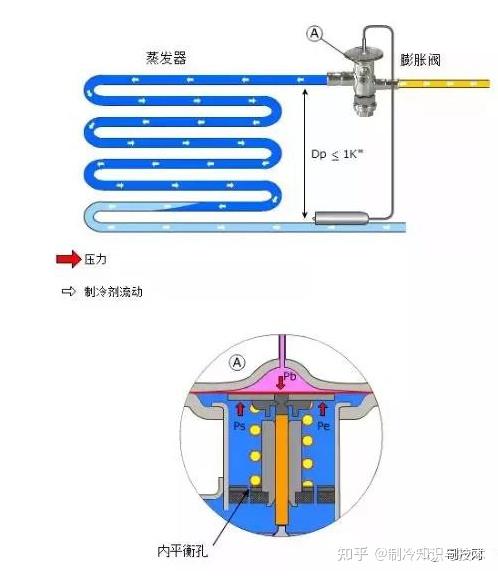 热力膨胀阀工作原理和调节技巧