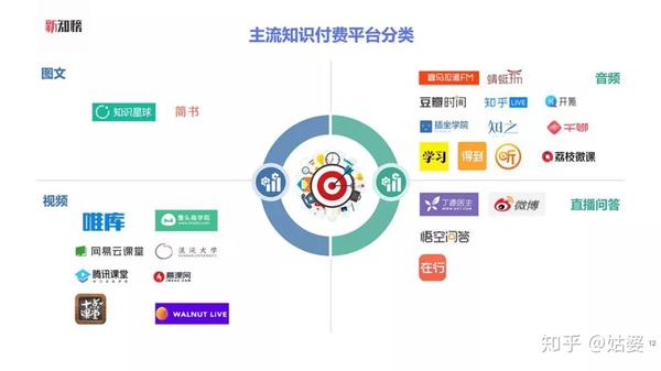 知识付费冷启动(知识付费的用户动机是什么)